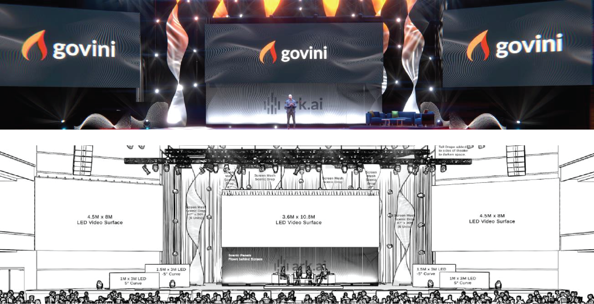 Govini